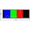 Фитостеллаж Комфорт-3 для подсветки цветов (белый спектр - полноспектральный)
